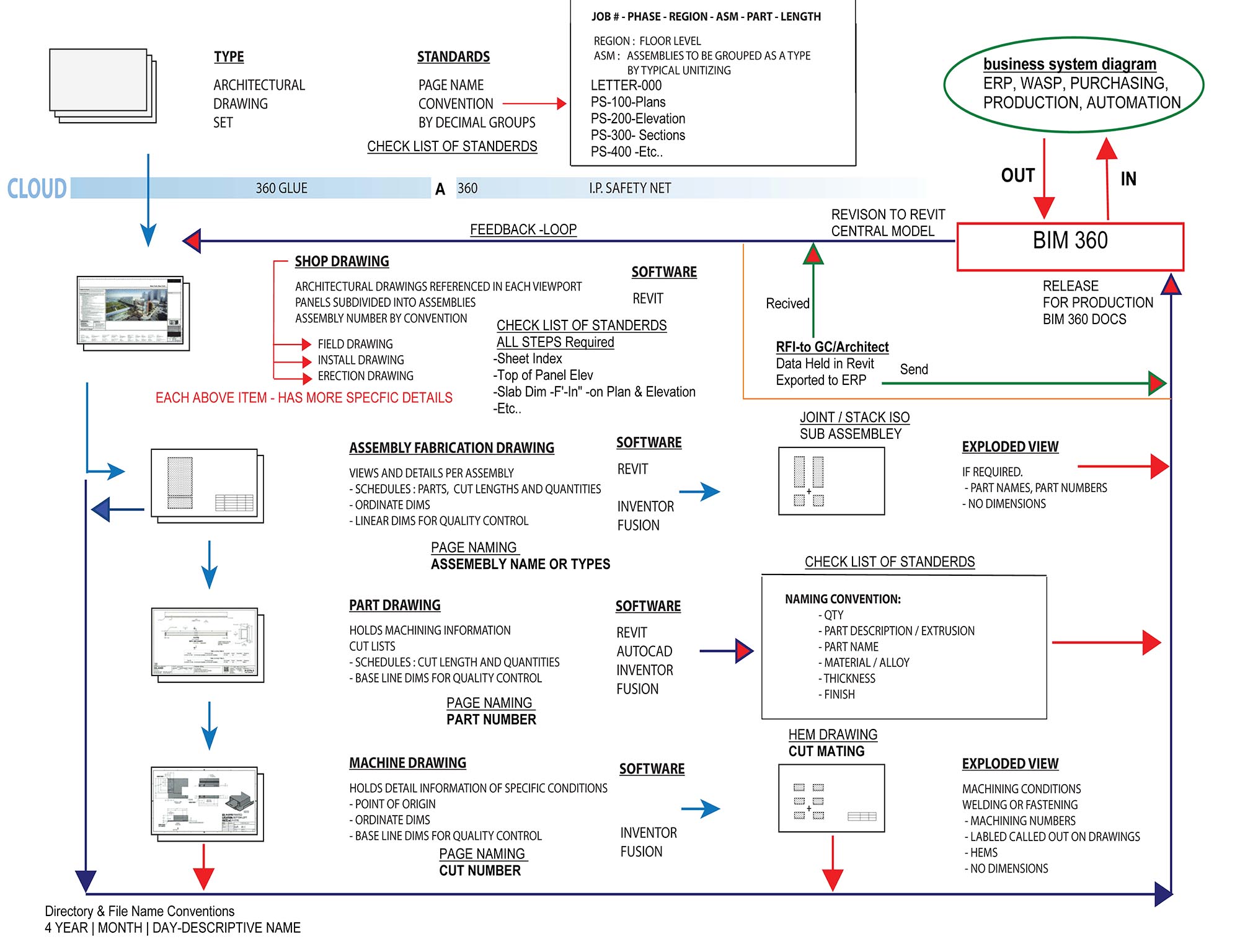 SYSTEM DESIGN MM